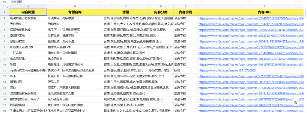 图片[2]-AI漫画推文：如何挑选爆款小说？一步一实操，简单操作易上手。