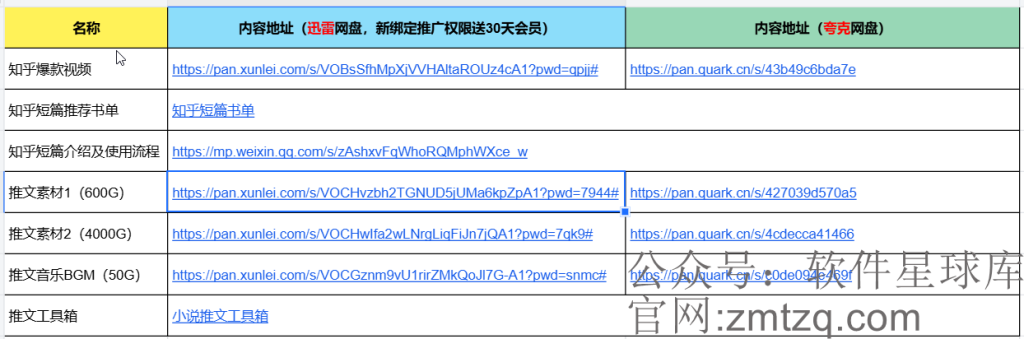图片[3]-AI漫画推文：如何挑选爆款小说？一步一实操，简单操作易上手。